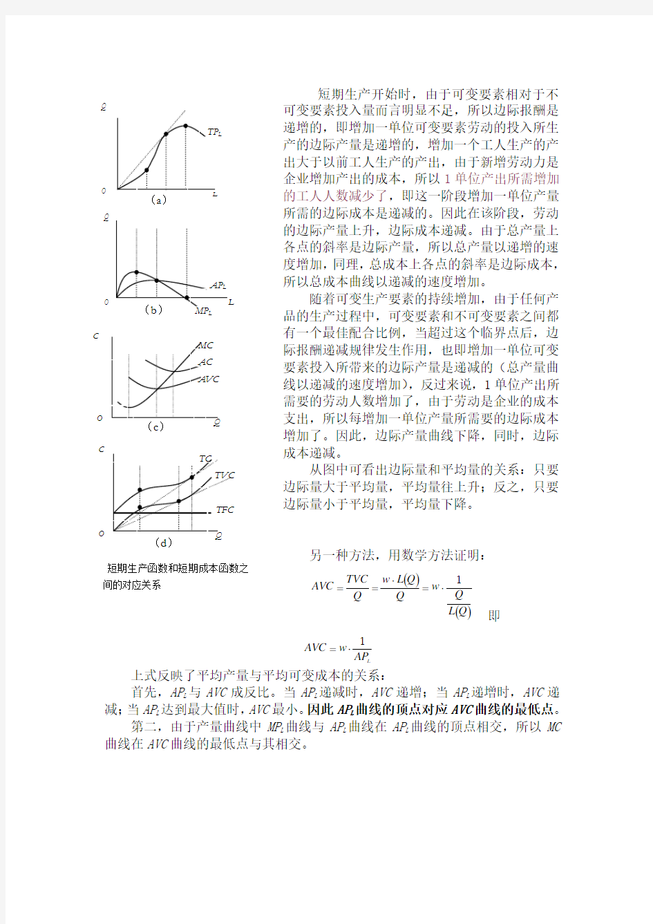 短期生产函数与成本曲线图