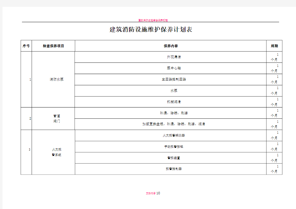 建筑消防设施维护保养计划表(维保单位每月一次)