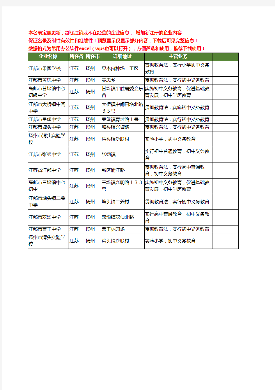 新版江苏省扬州初中工商企业公司商家名录名单联系方式大全14家