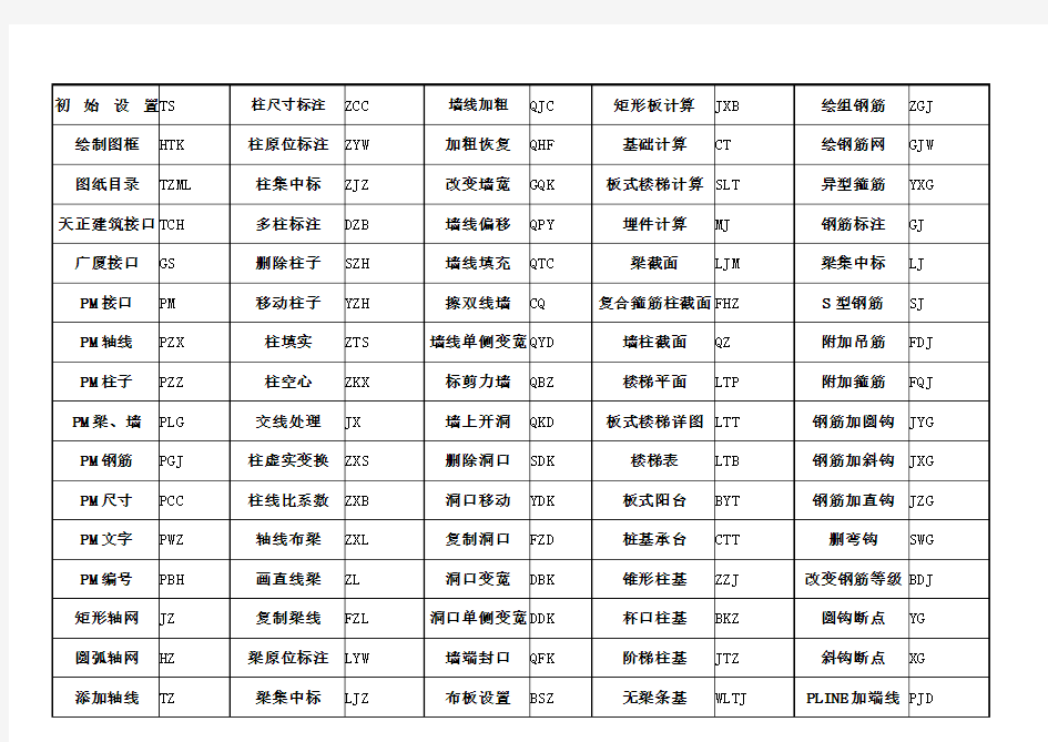 探索者TSSD快捷键列表总结