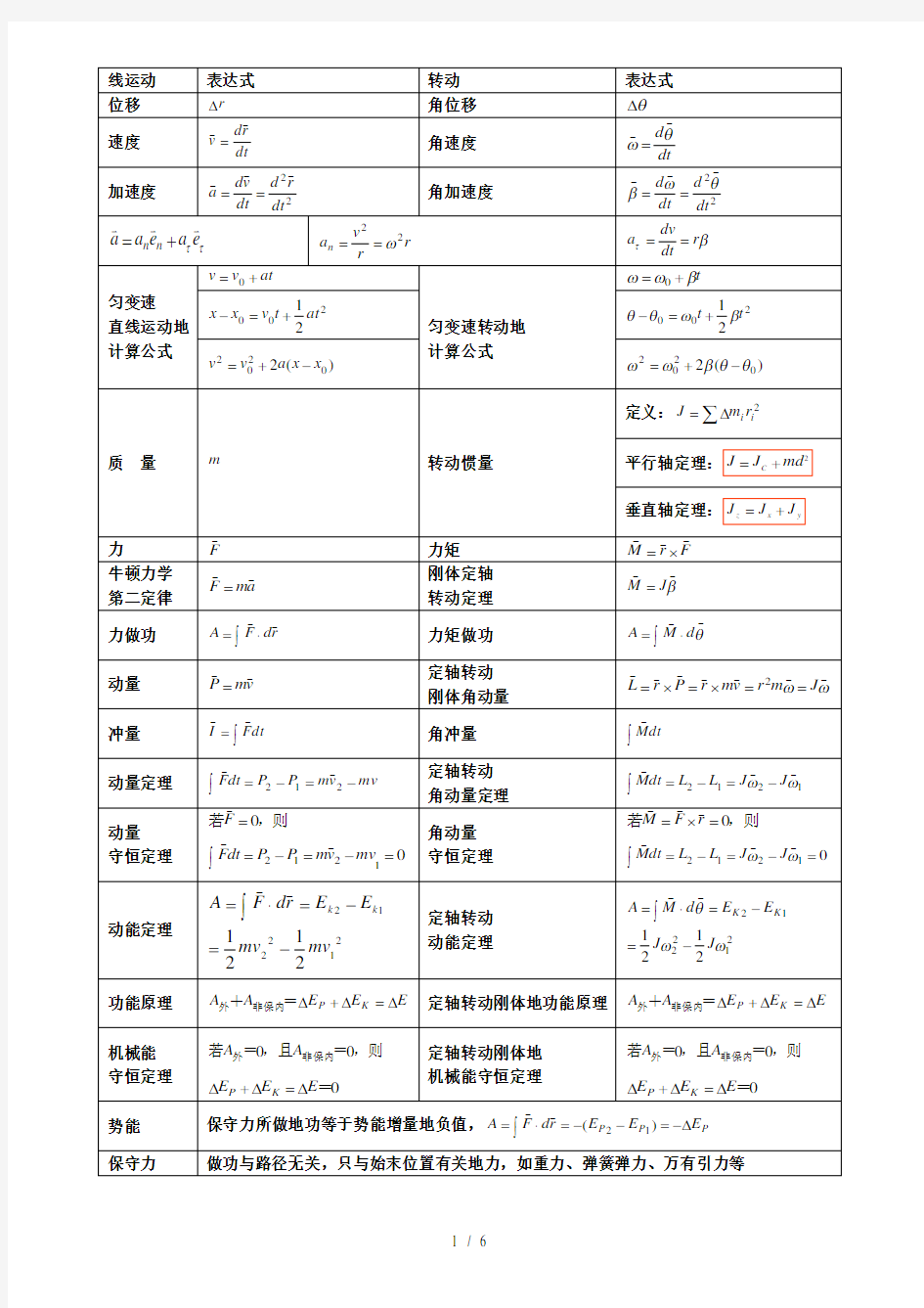 经典运动学公式汇总