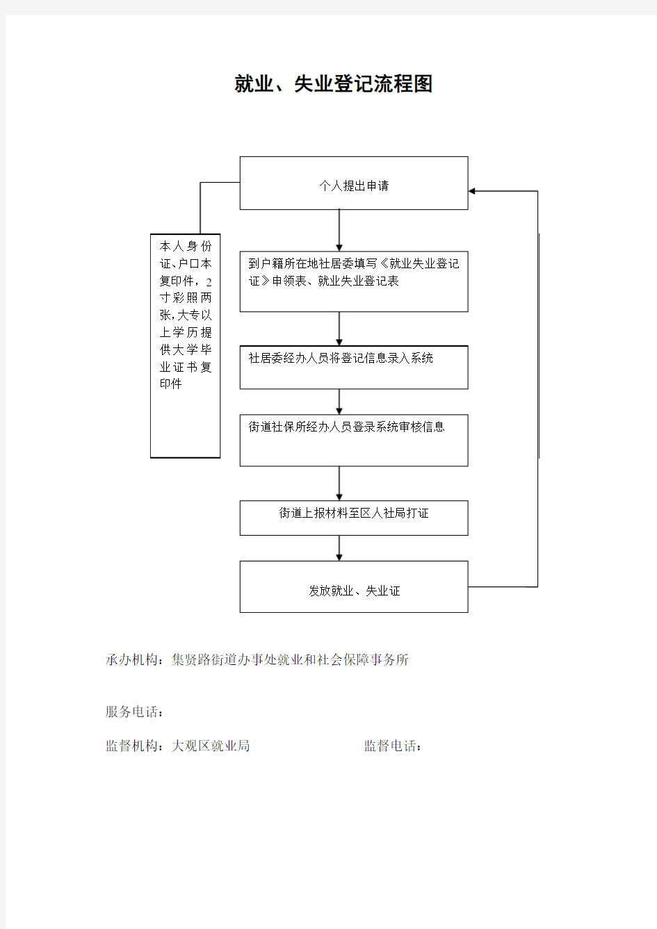 就业、失业登记流程图