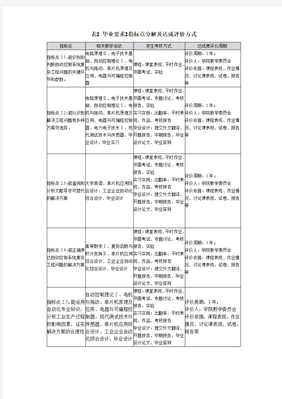 自动化专业毕业要求达成度指标点分解及其与教学活动的关联