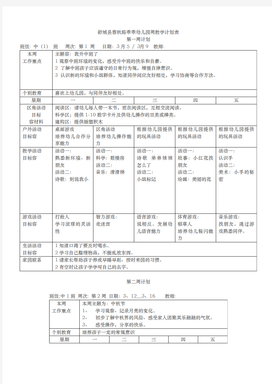 幼儿园周工作计划总结表[1]