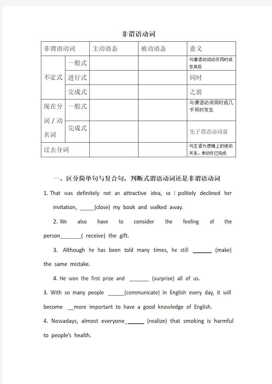 高考非谓语动词语法填空和改错精练