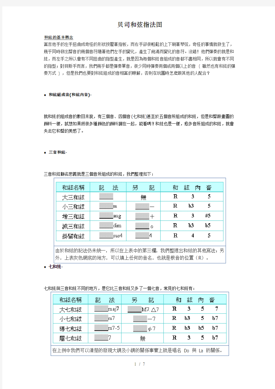 贝司和弦指法图