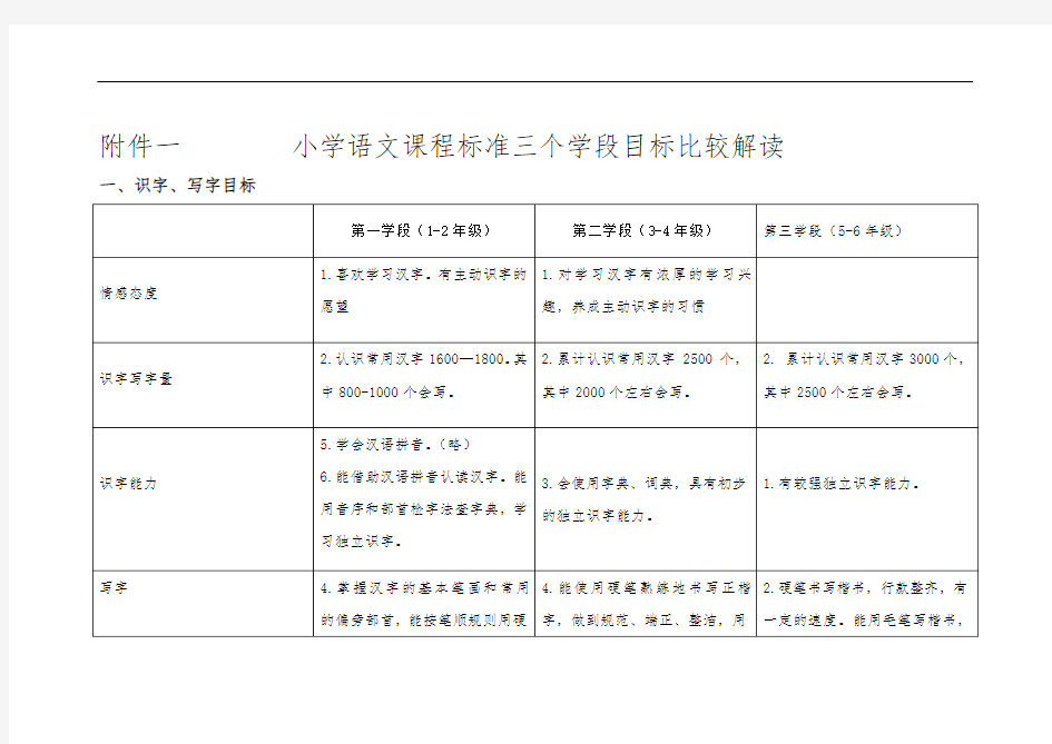 小学语文课程标准三个学段目标比较解读