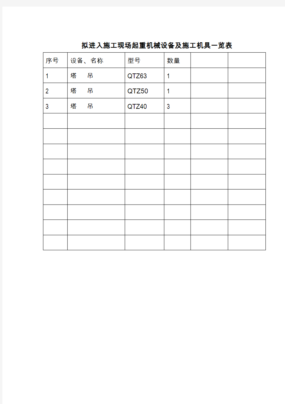 拟进入施工现场起重机械设备及施工机具一览表