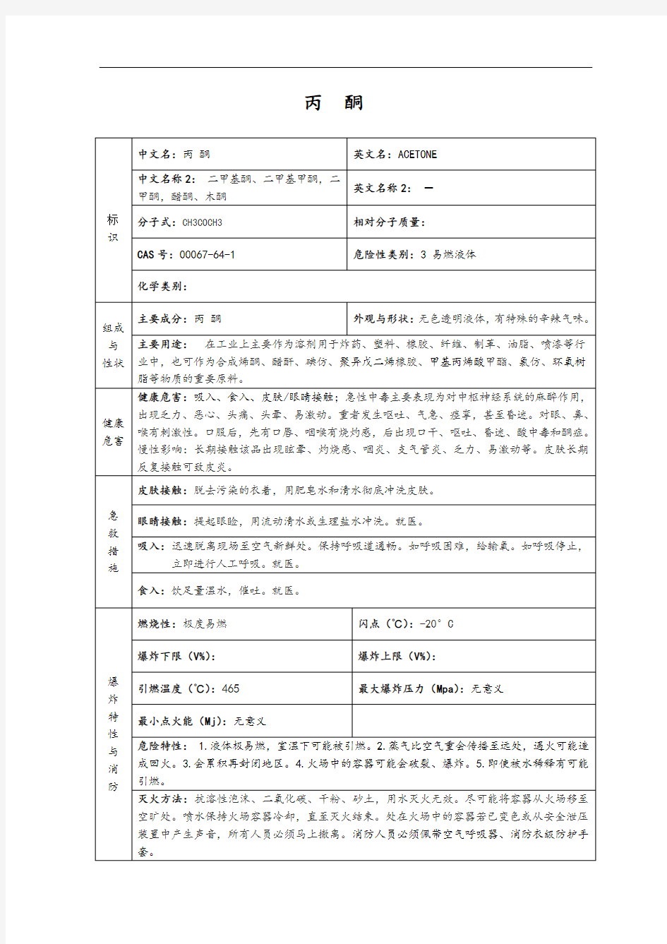 1.丙酮(MSDS)