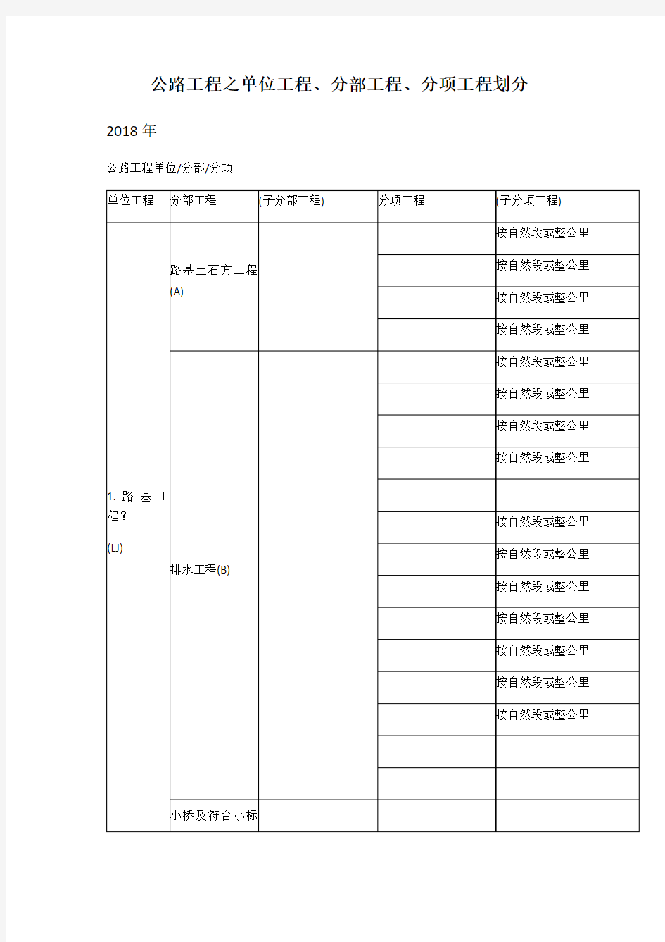 公路工程之单位工程分部工程分项工程划分