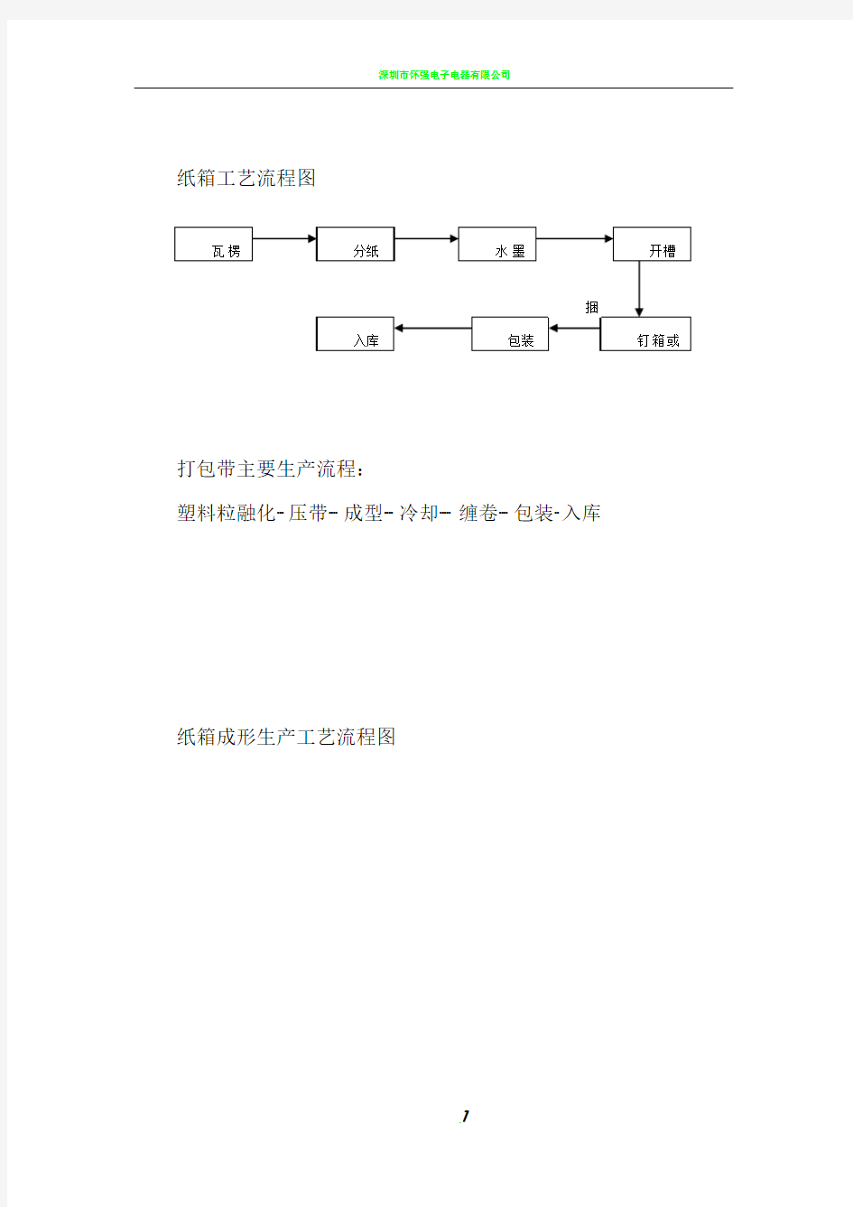 纸箱工艺流程图