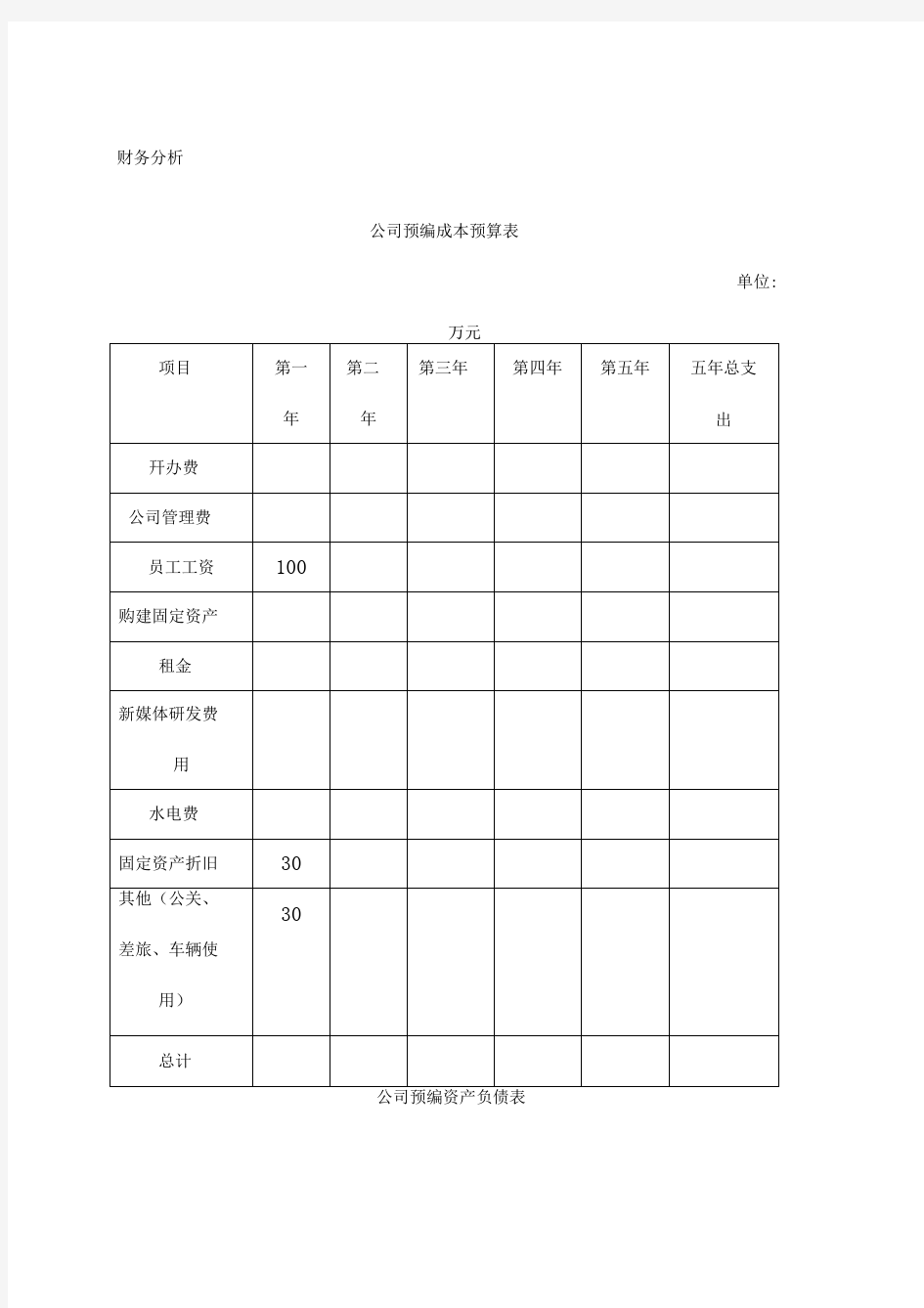 公司创业成本预算表模板