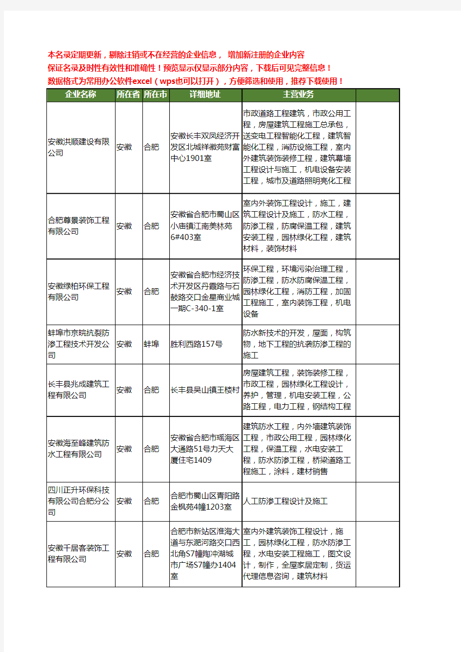 新版安徽省防渗工程施工工商企业公司商家名录名单大全12家