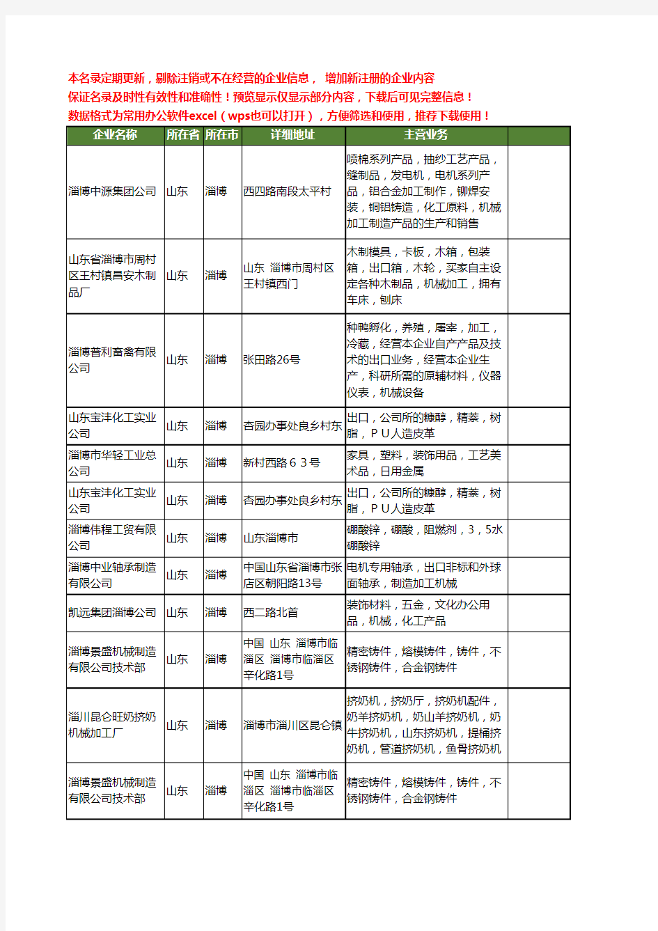 新版山东省淄博出口机械工商企业公司商家名录名单联系方式大全12家