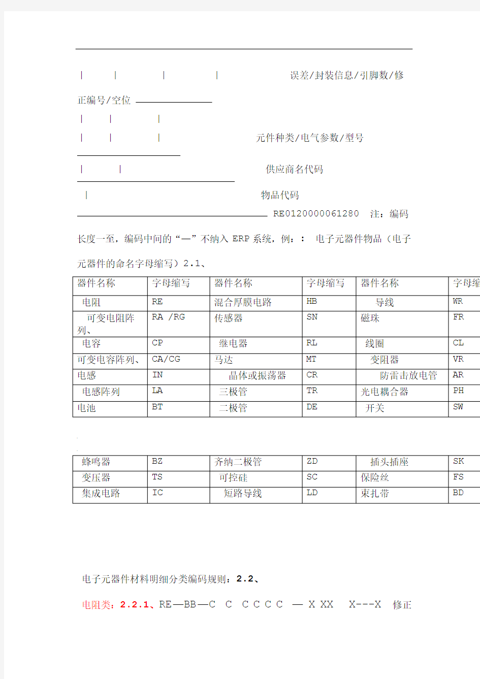 电子元件编码标准