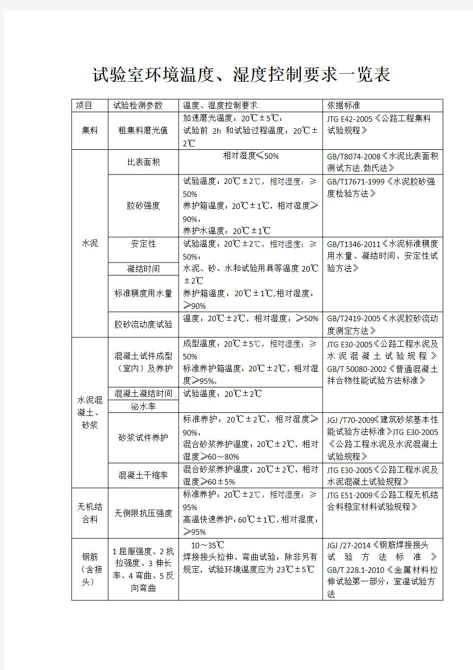 实验室环境温度条件要求