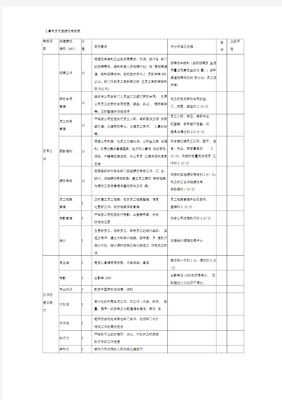 人事专员月度绩效考核表