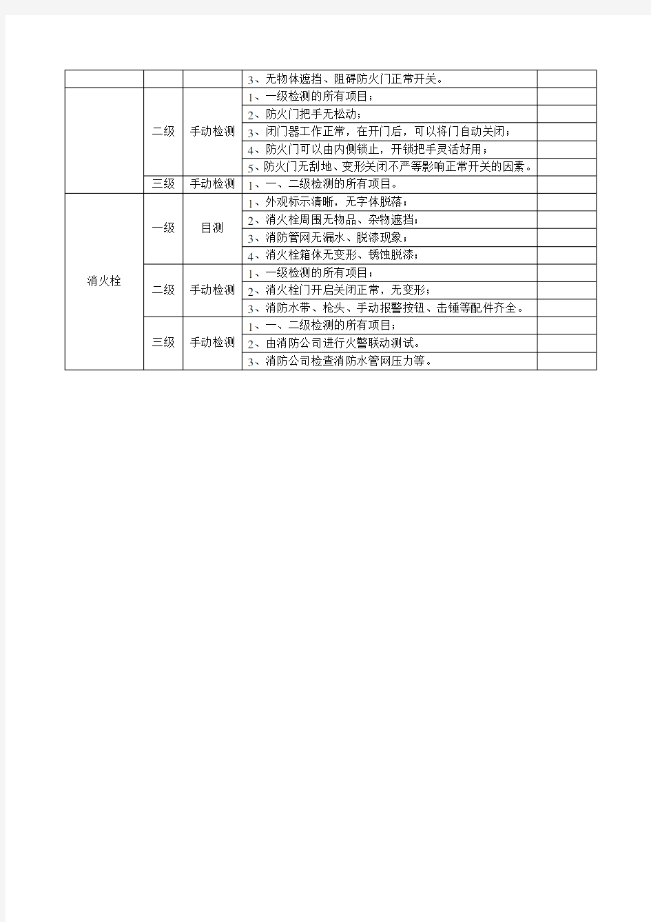 消防设施设备检查项目规范明细表