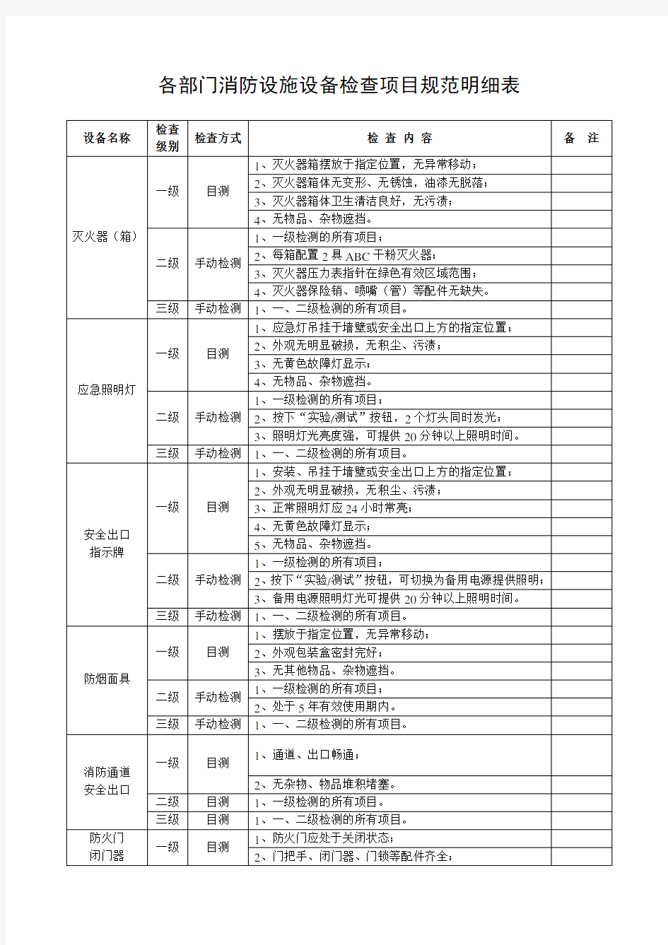 消防设施设备检查项目规范明细表