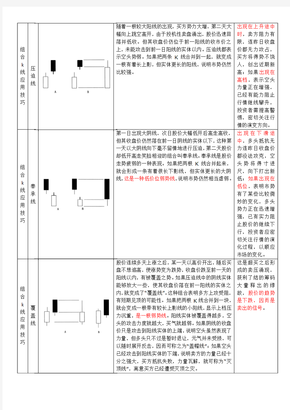 炒股见底形态k线组合