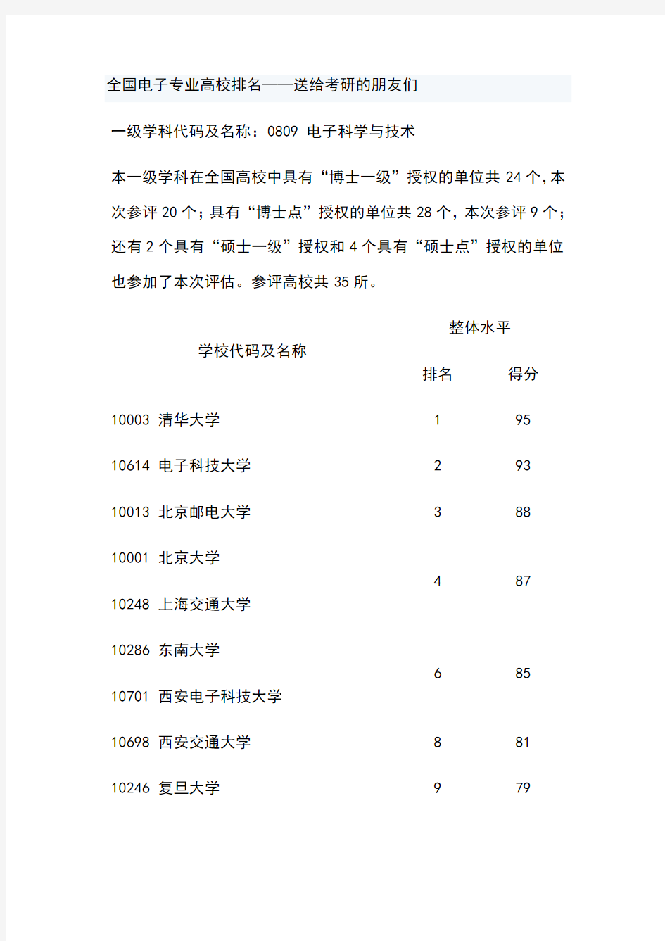 全国各大学电子科学技术专业排名汇总版