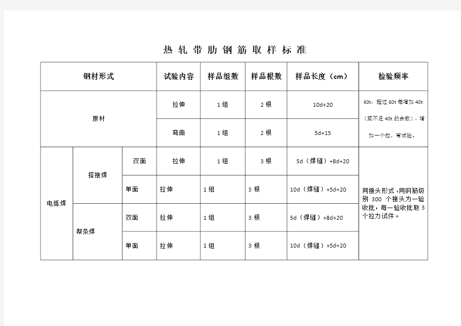 钢材取样标准