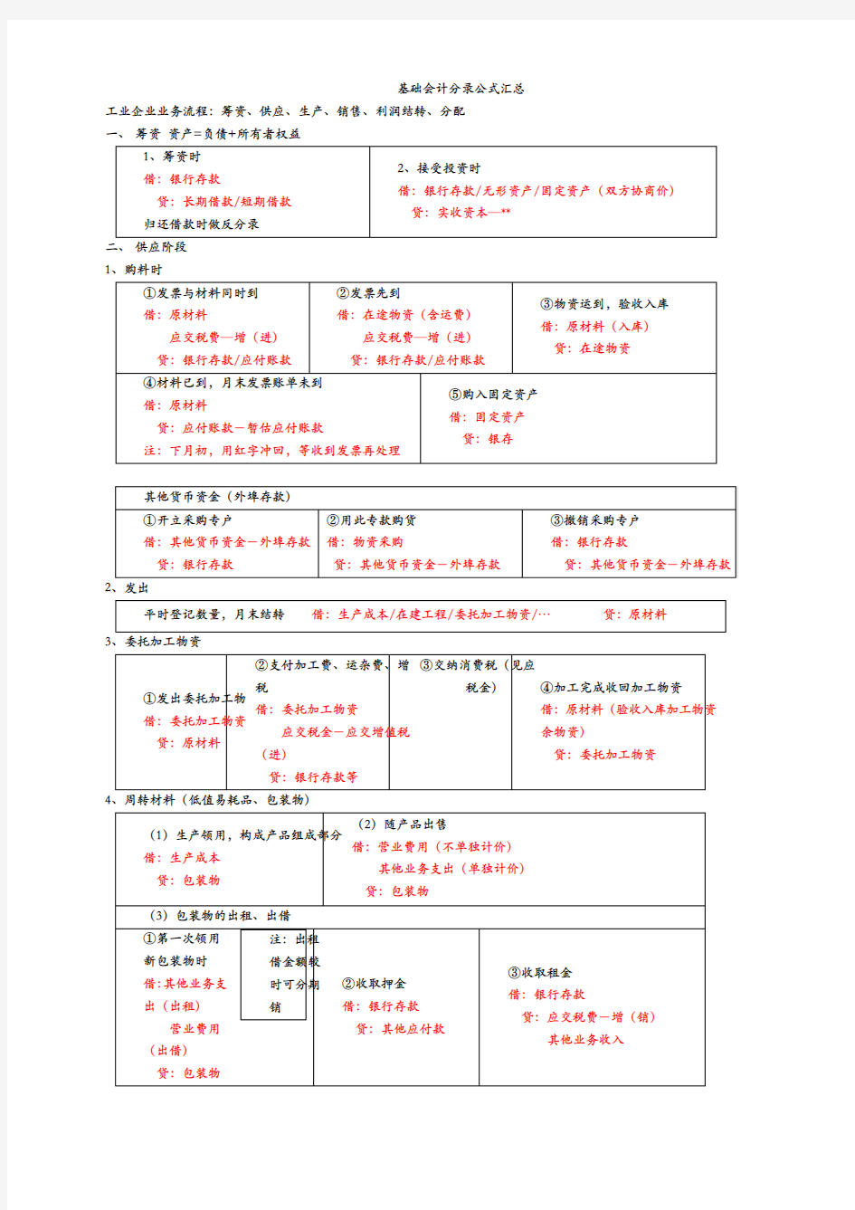 基础会计分录公式汇总