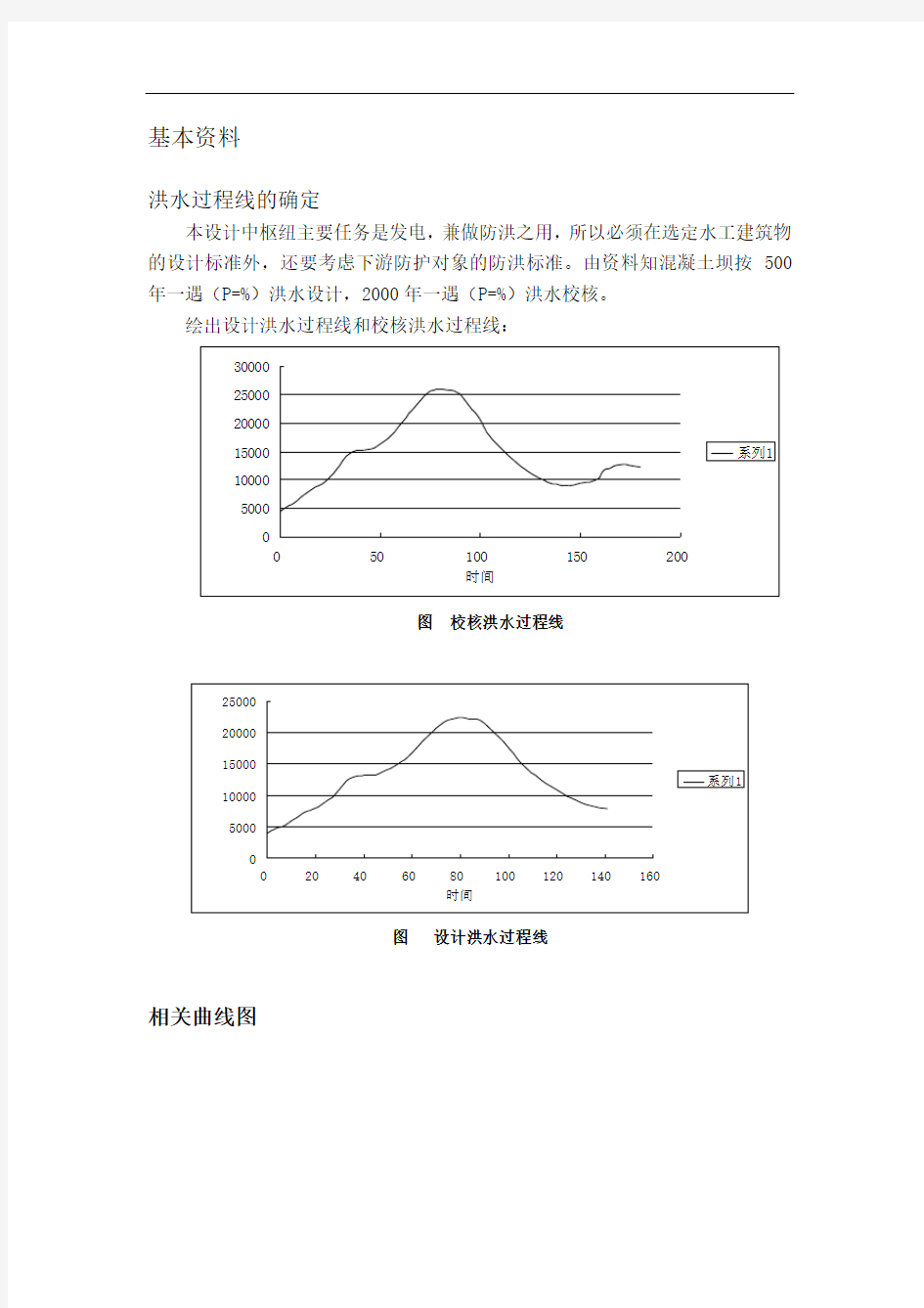 调洪演算