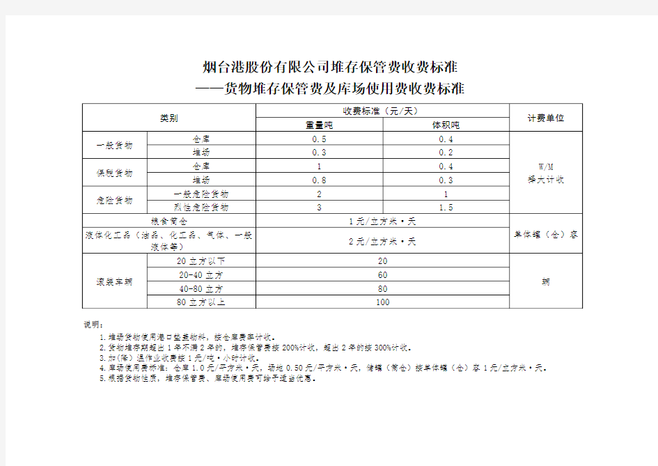 烟台港股份有限公司堆存保管费收费标准