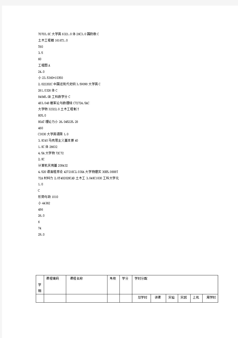 土木工程专业道路桥梁工程方向本科生培养方案