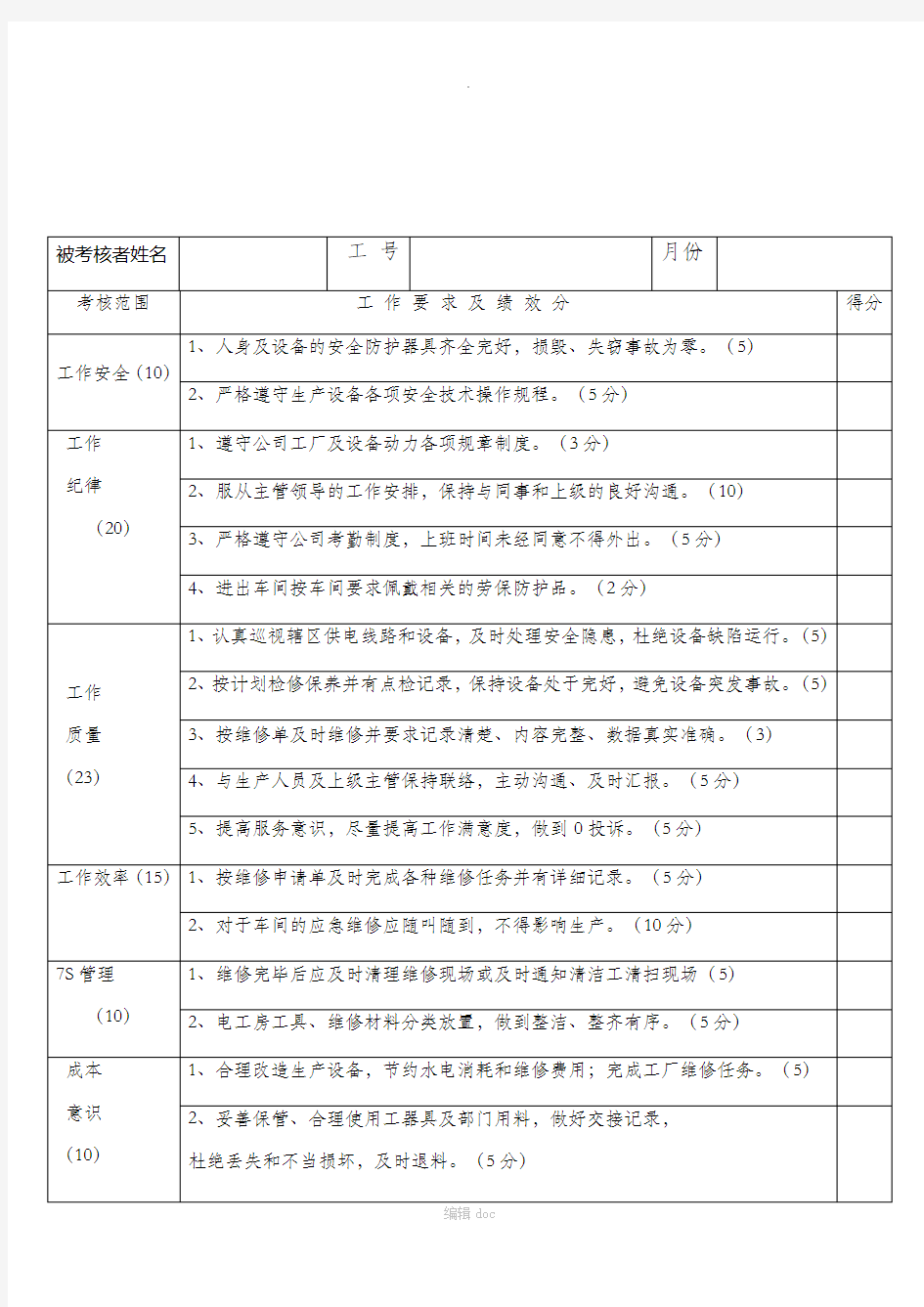 电工绩效考核一览表