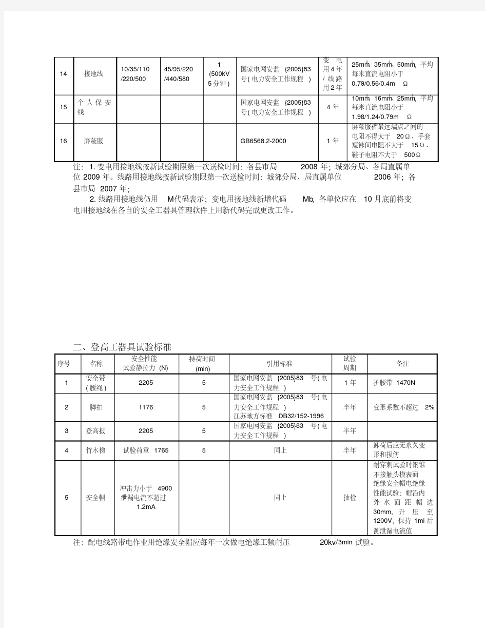 新版安全工器具检验标准及周期表-新版.pdf