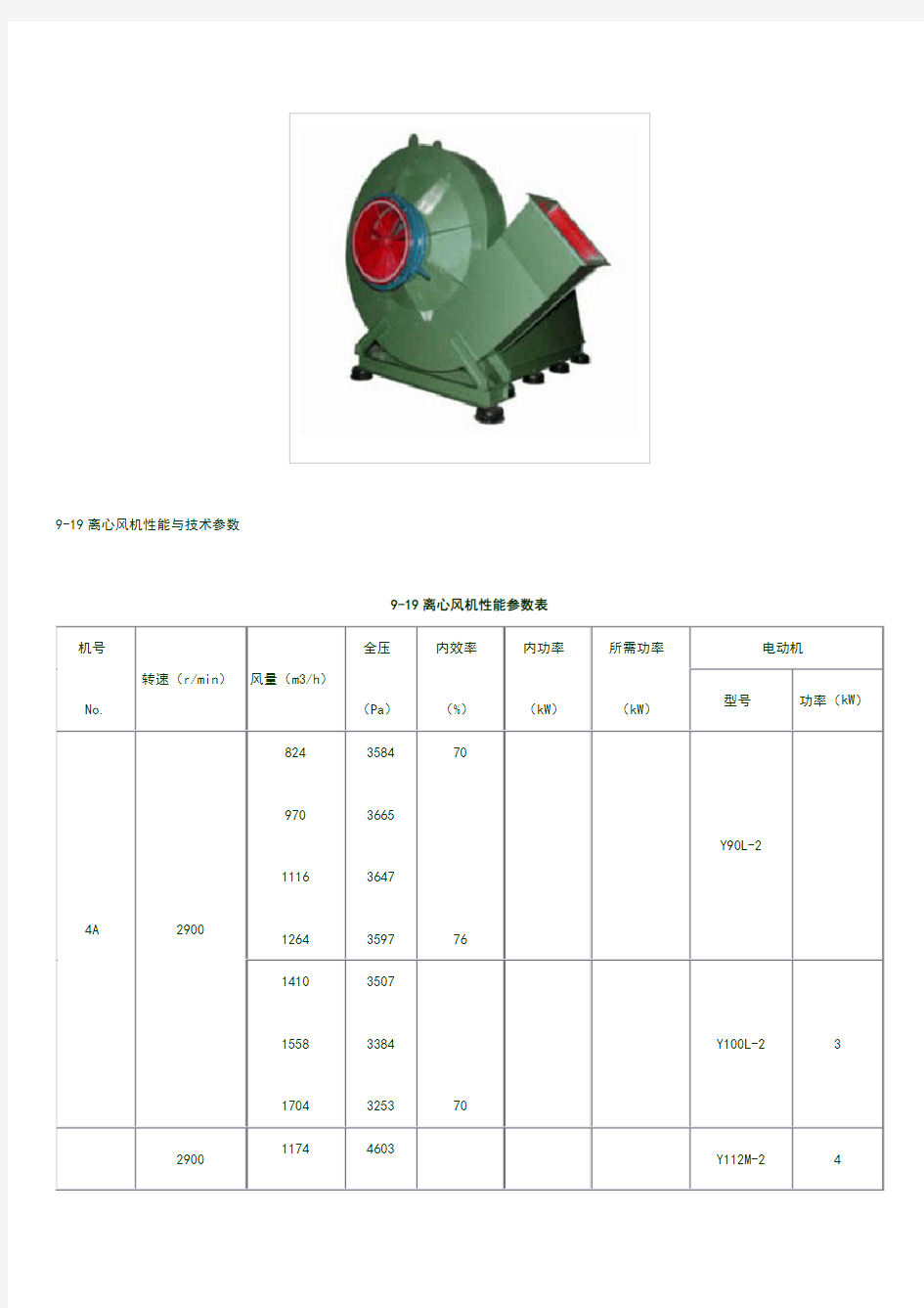 9-19离心风机参数