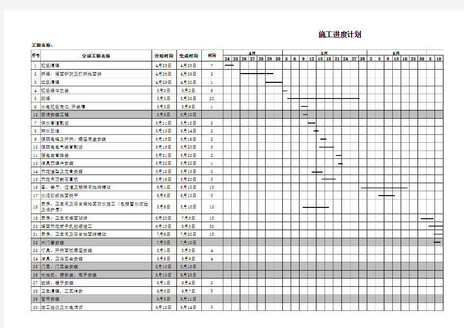 2、样板房施工进度计划及材料计划