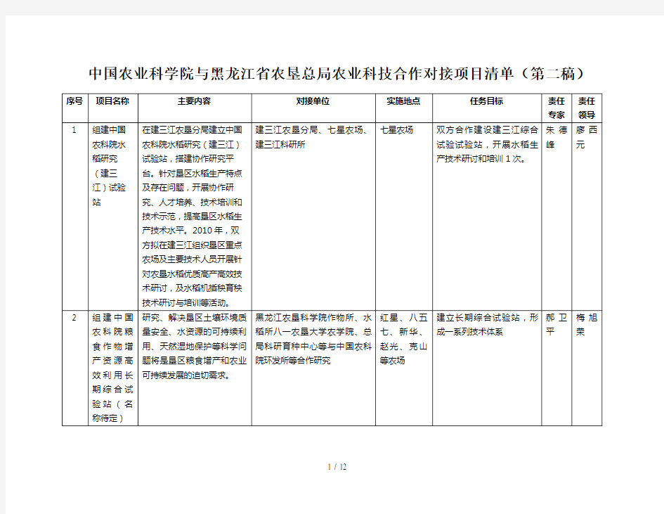 中国农业科学院与黑龙江省农垦总局农业科技合作对接项目清单(第二稿