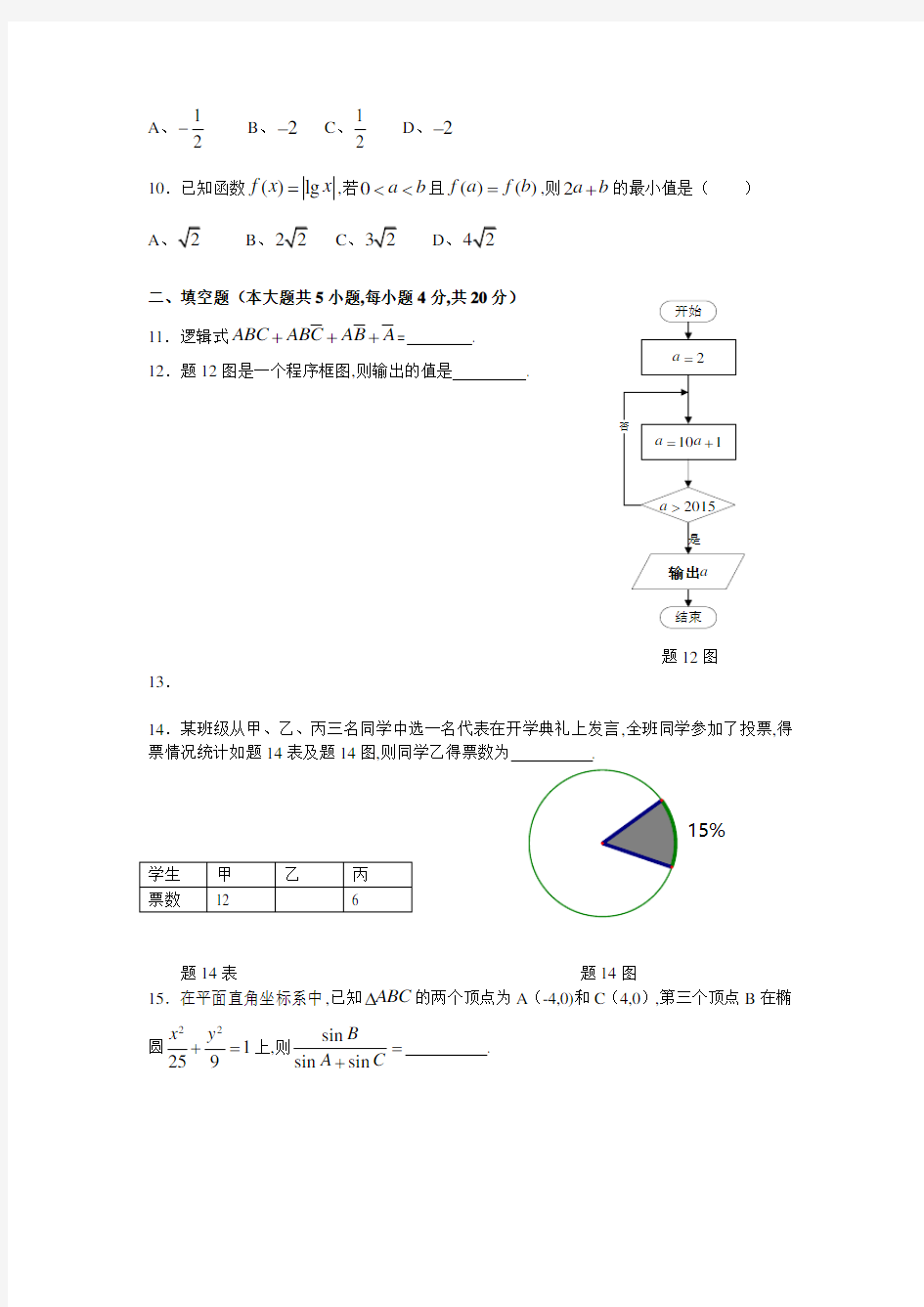 最新 2020年江苏对口单招数学试卷和答案(1)