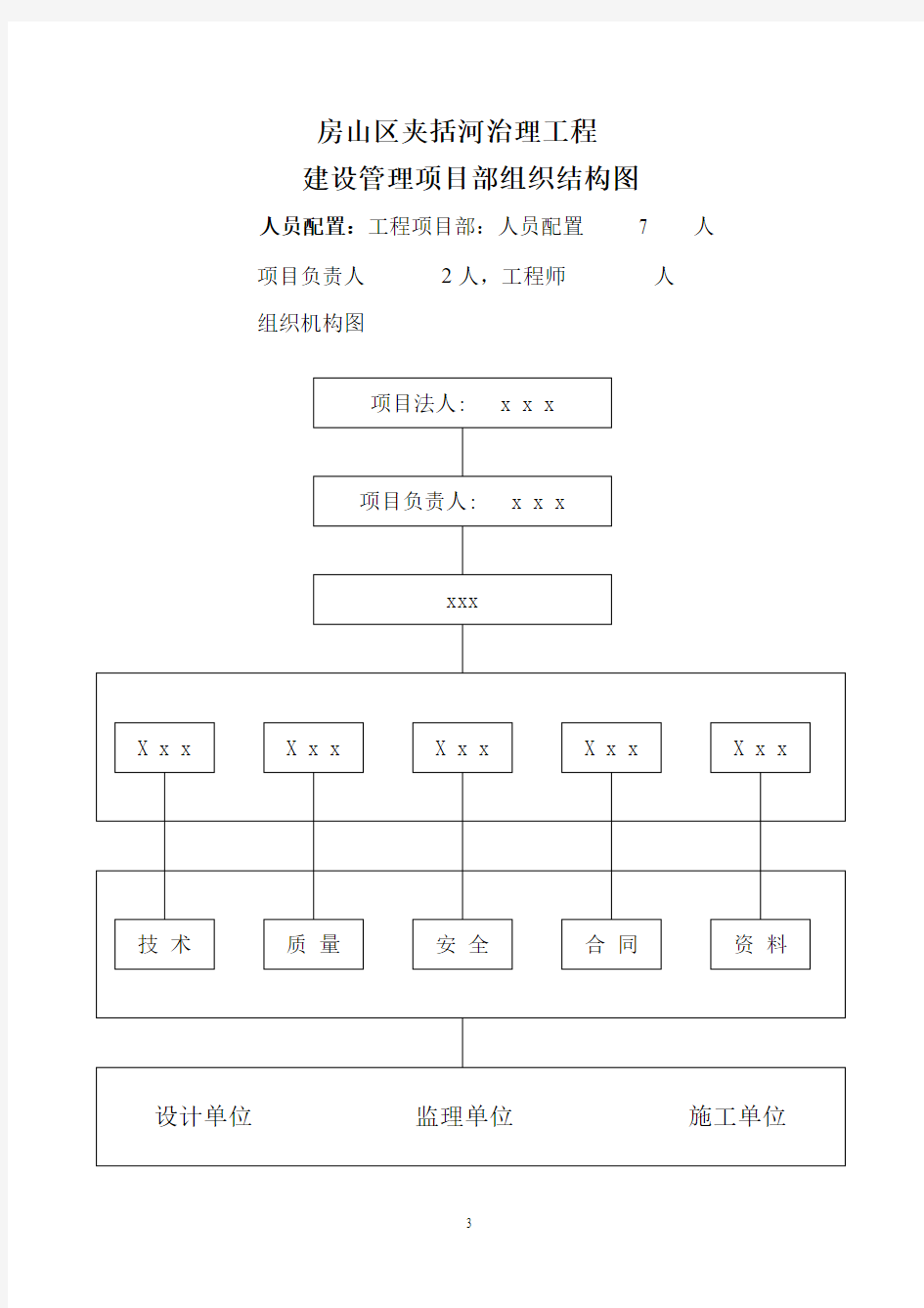 项目部组织结构图(一)