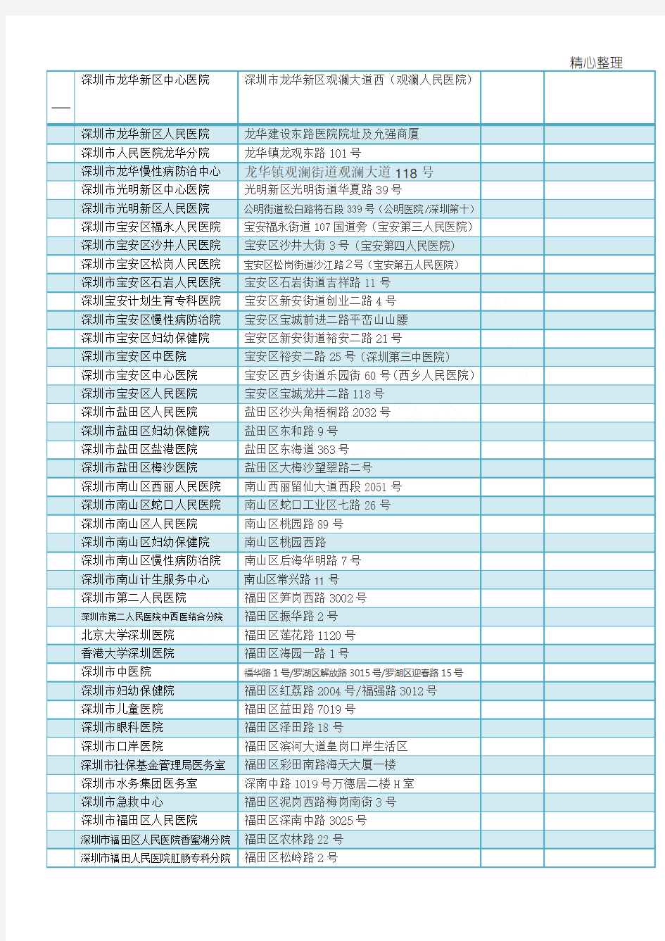 深圳公立医院名单