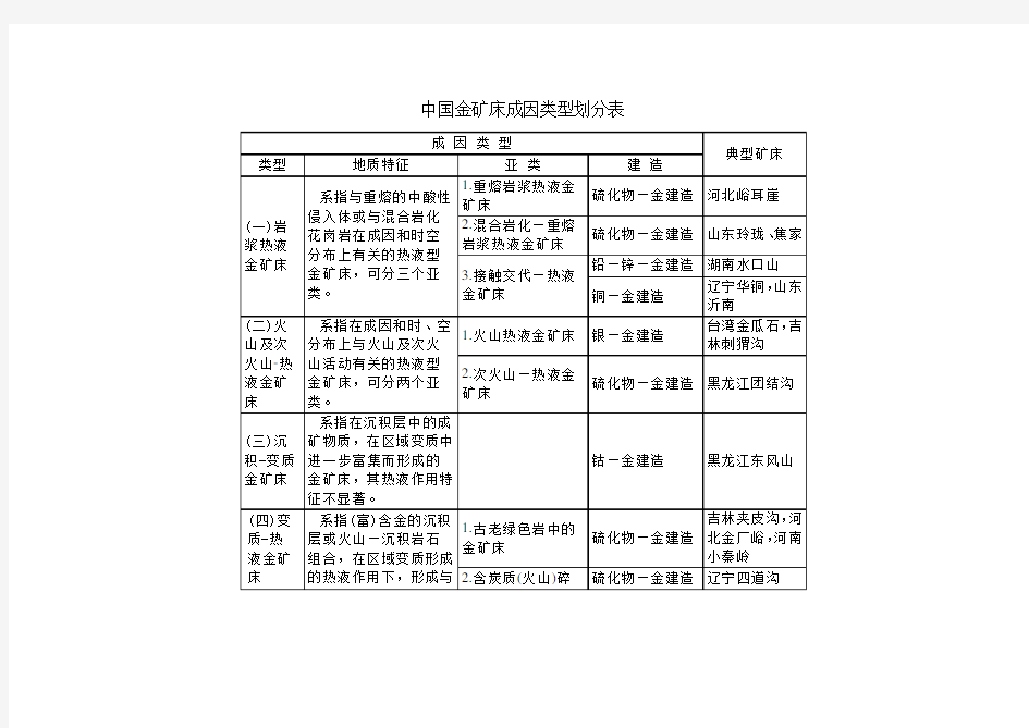 中国金矿床成因类型划分表