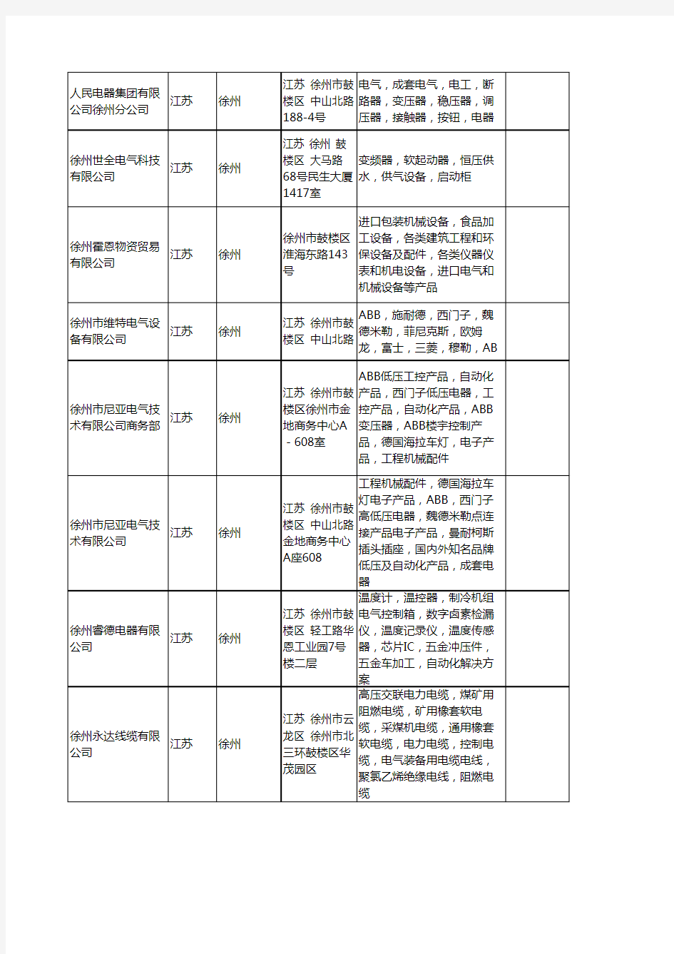 新版江苏省徐州电气工商企业公司商家名录名单联系方式大全17家