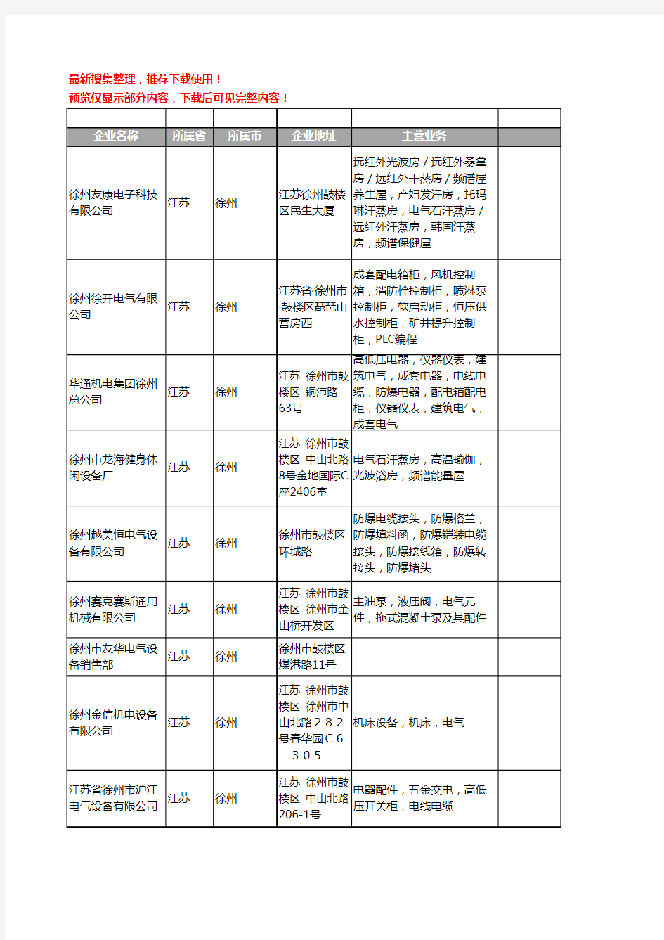 新版江苏省徐州电气工商企业公司商家名录名单联系方式大全17家