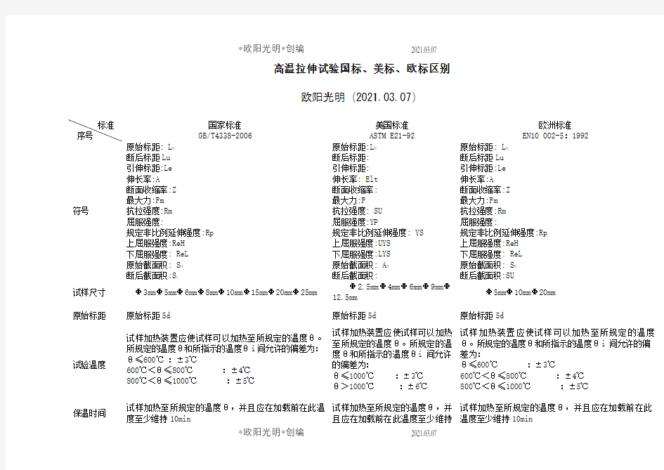 2021年国标、美标、欧标区别