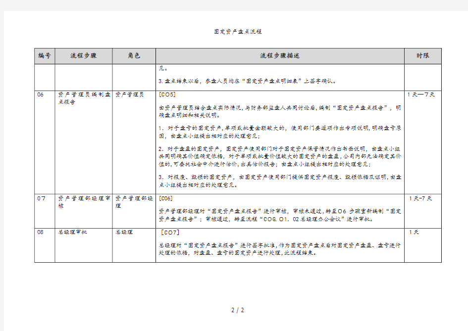 固定资产盘点流程