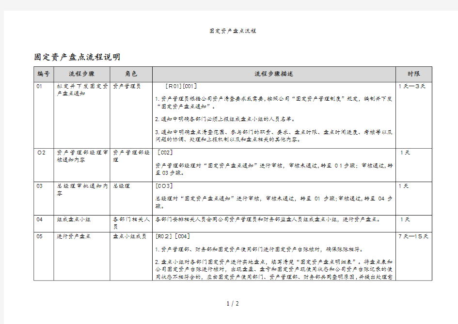 固定资产盘点流程