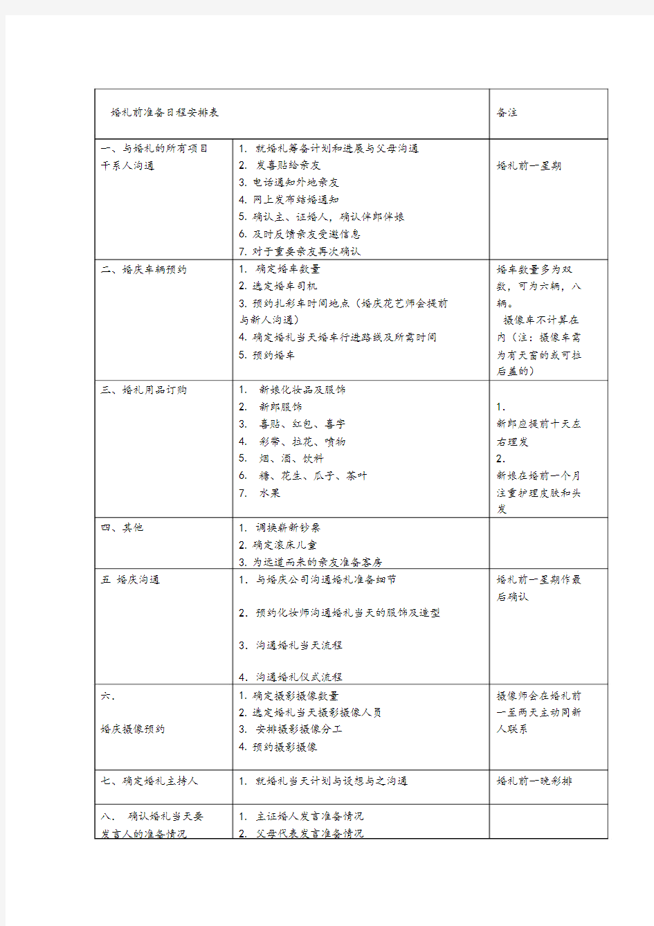 (全)婚礼流程准备安排表