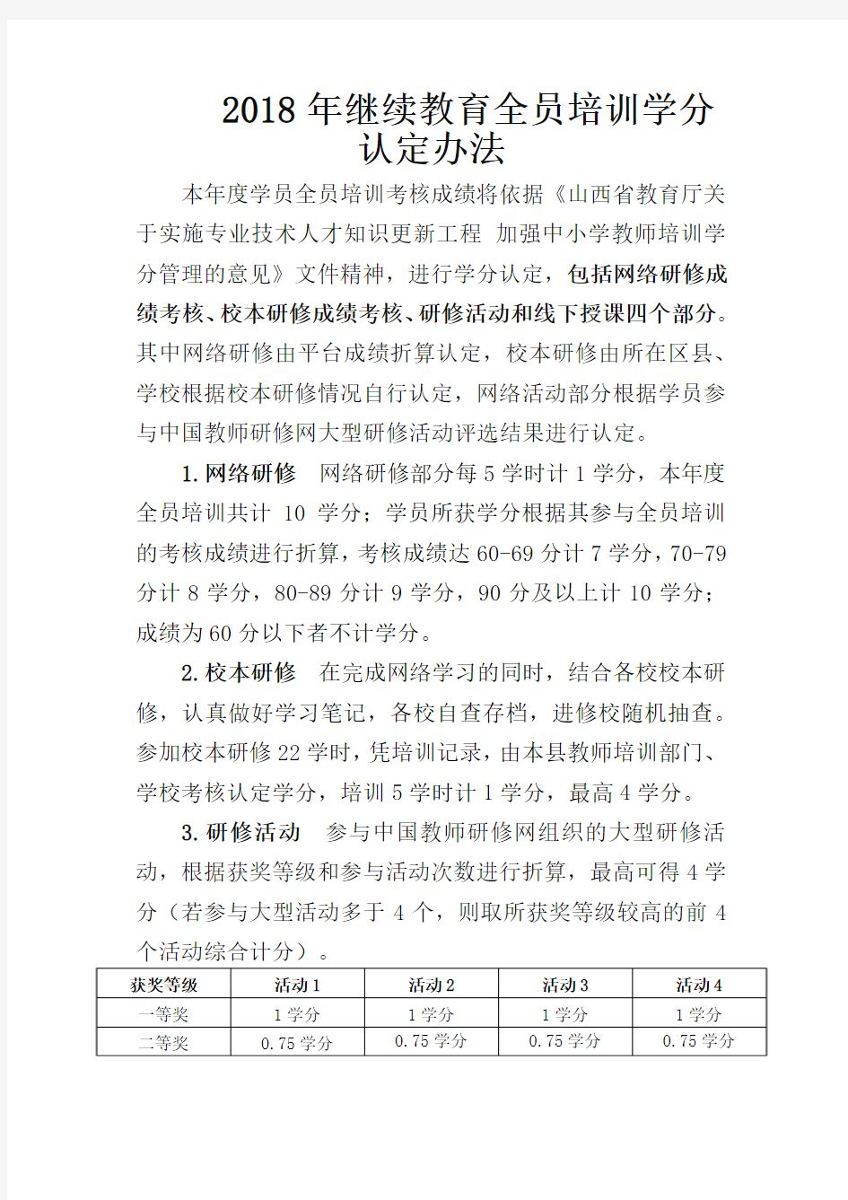 2018年继续教育全员培训学分认定办法