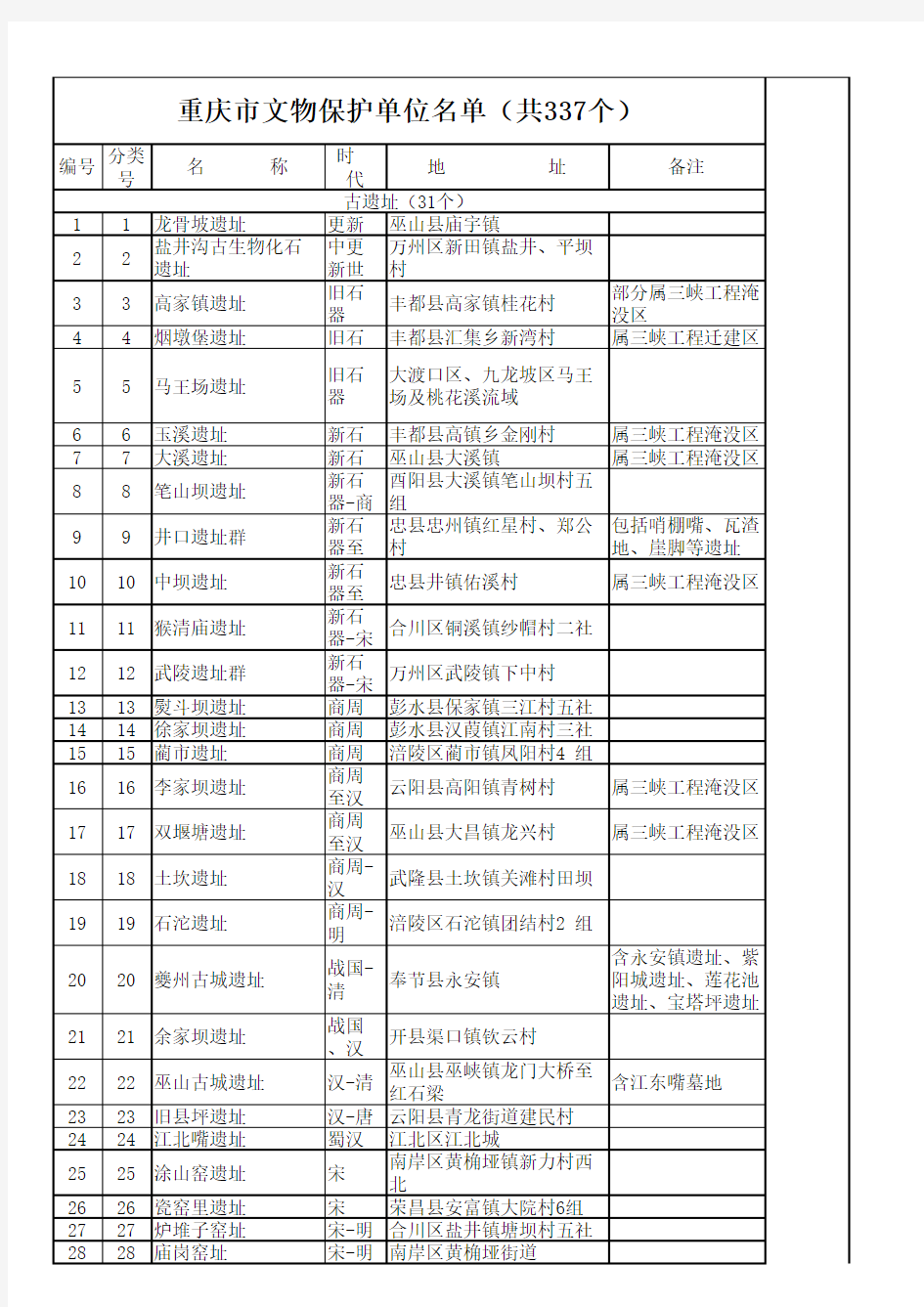 重庆市文物保护单位名单