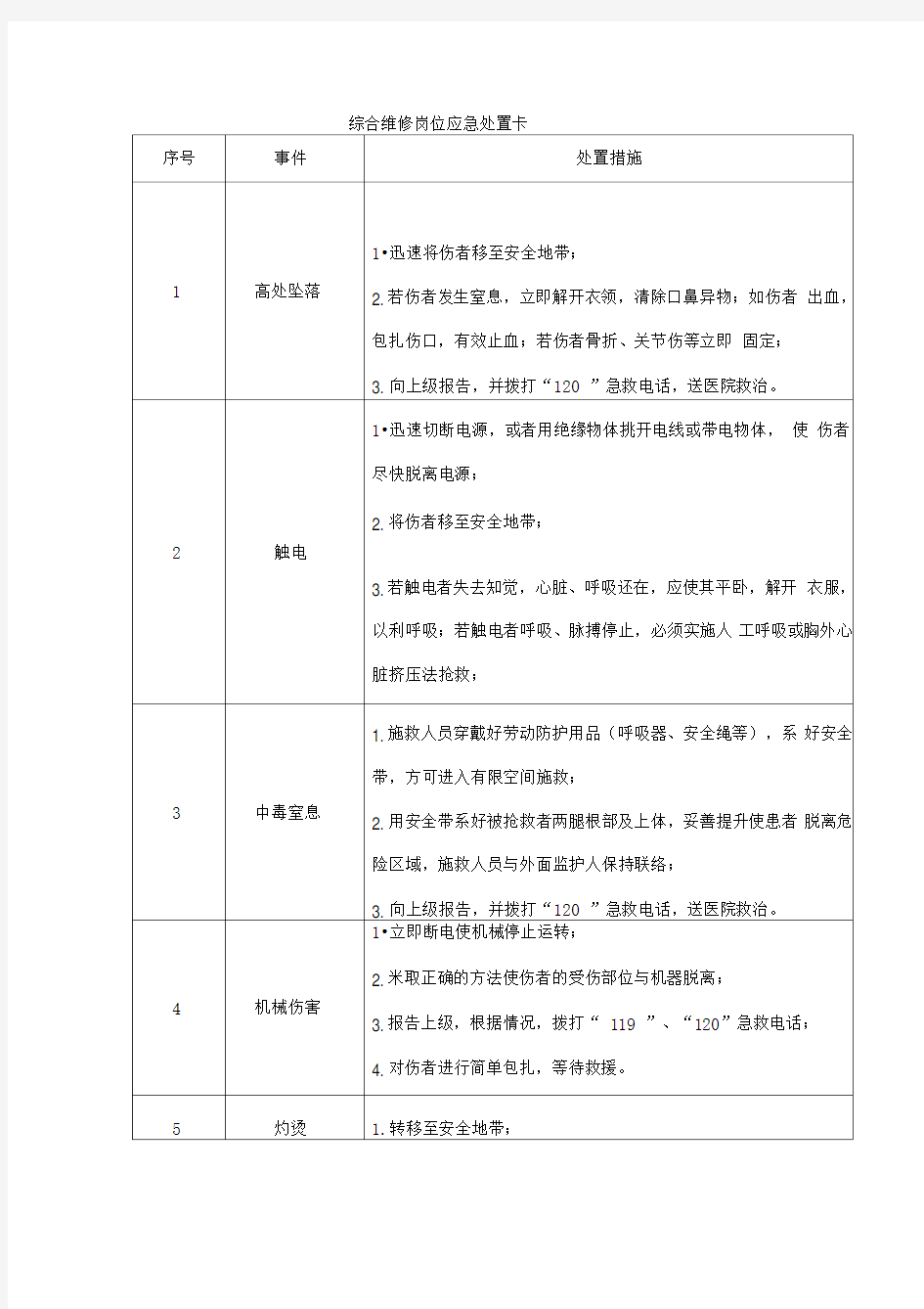 20种典型作业岗位应急处置卡