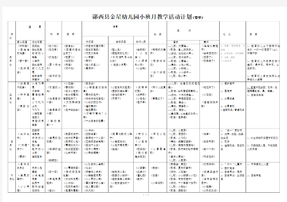 小班下学期月教学计划 表