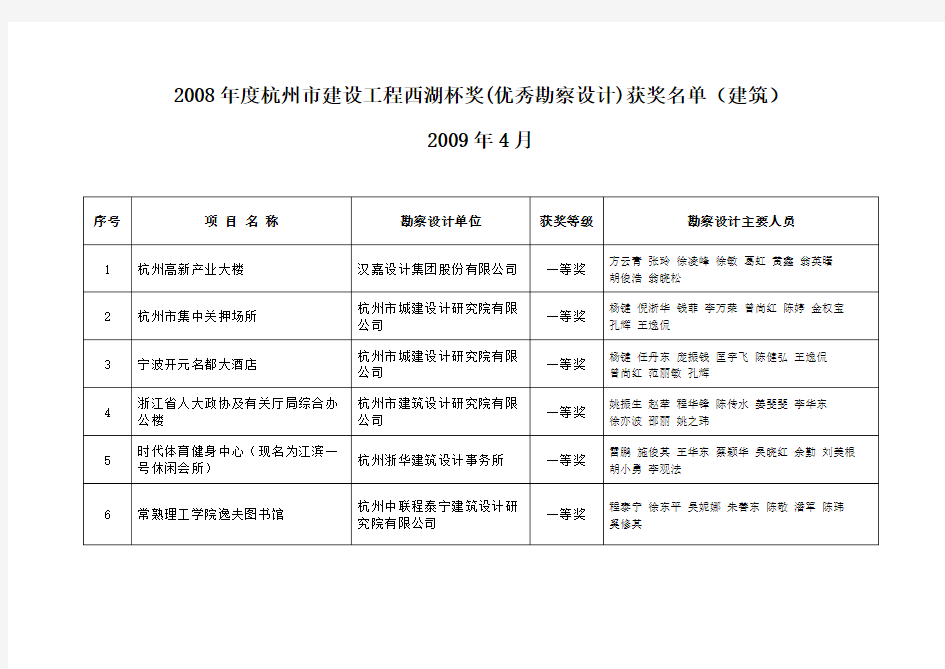 杭州市建设工程西湖杯奖(勘察设计)项目汇总